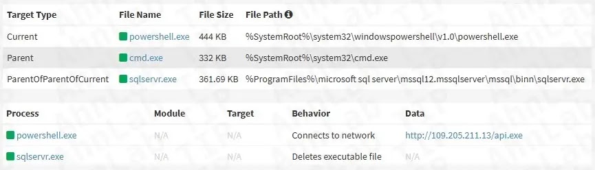 Λήψη κακόβουλου λογισμικού σαρωτή χρησιμοποιώντας PowerShell (Πηγή - ASEC)